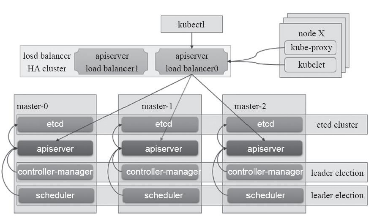 kubernetes-system-ha-1