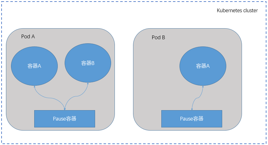 kubernetes-volume-base-1