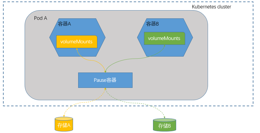 kubernetes-volume-base-2
