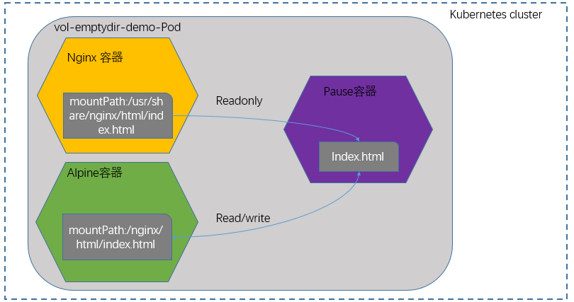 kubernetes-volume-base-3