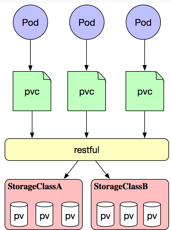 kubernetes-volume-storageClass-1