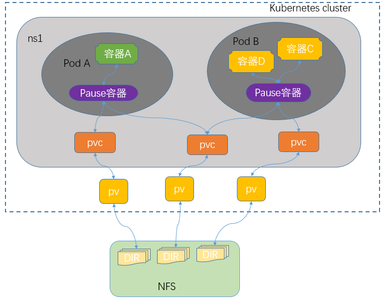 kubernetnes-volume-pv-pvc-sc-1