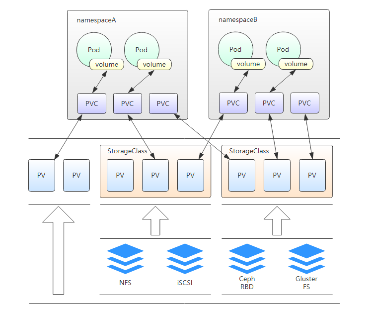 kubernetnes-volume-pv-pvc-sc-2