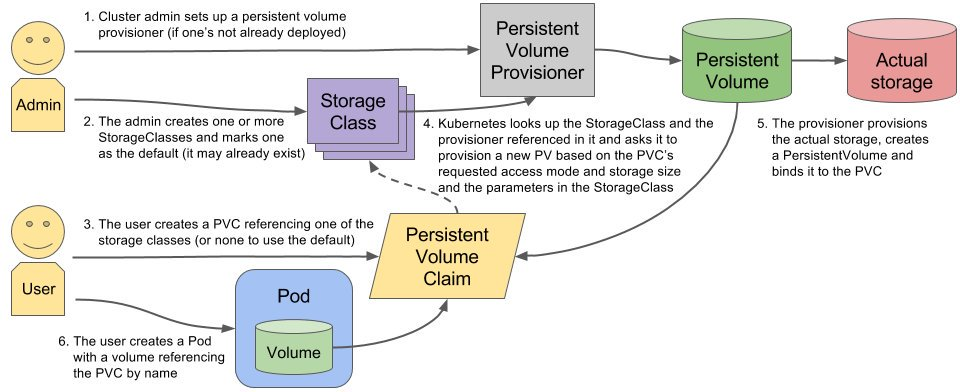 kubernetnes-volume-pv-pvc-sc-4