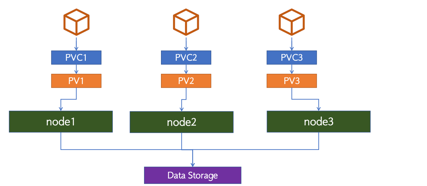 kubernetnes-zookeeper-1