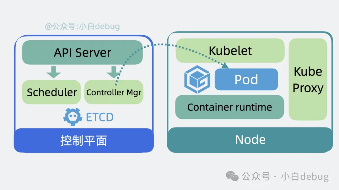 kubernets-architechure-10