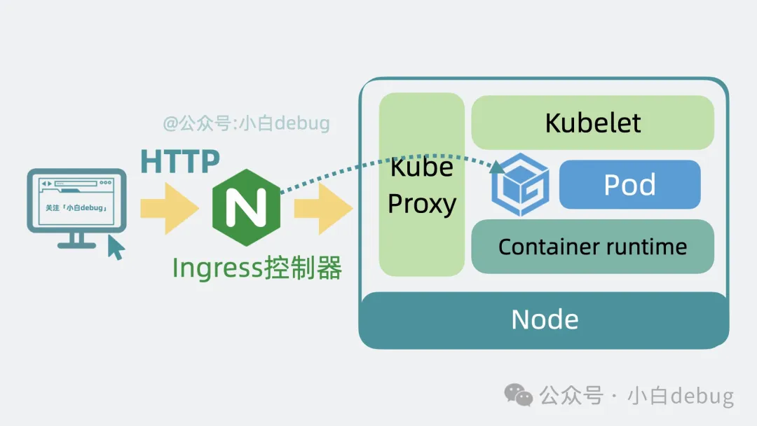 kubernets-architechure-11