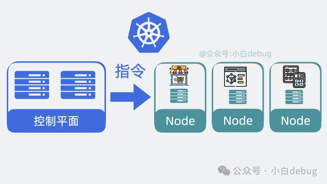 kubernets-architechure-2