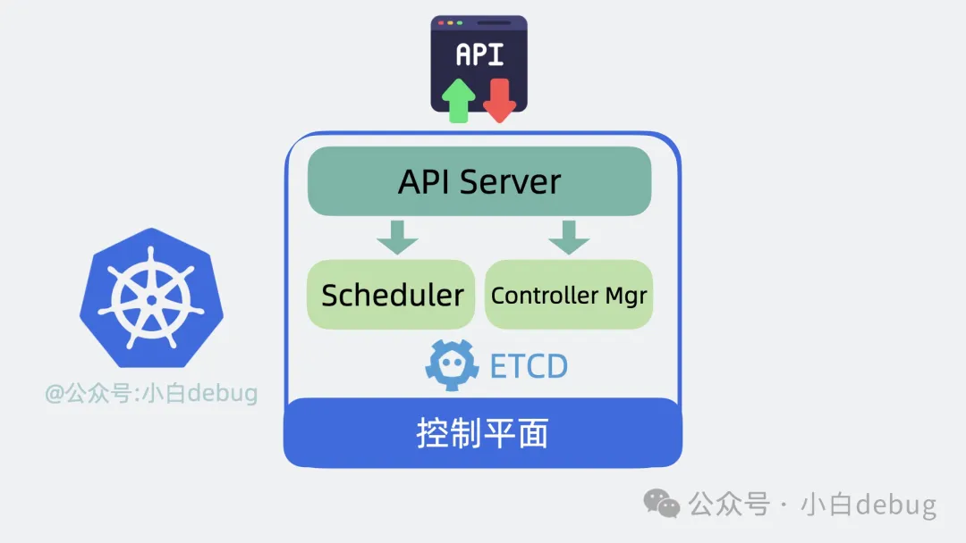 kubernets-architechure-3