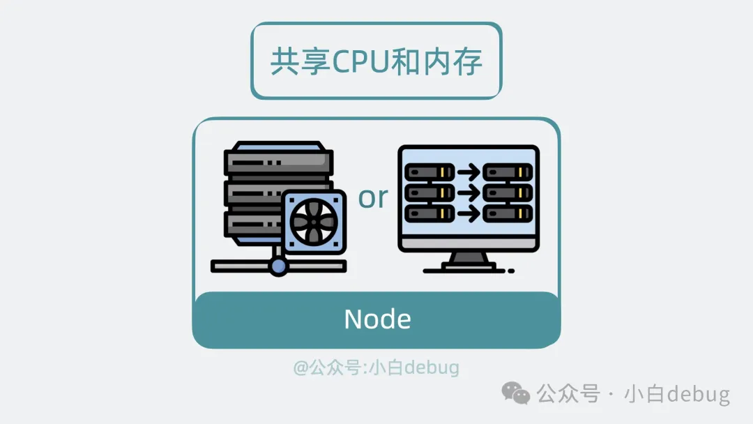kubernets-architechure-4