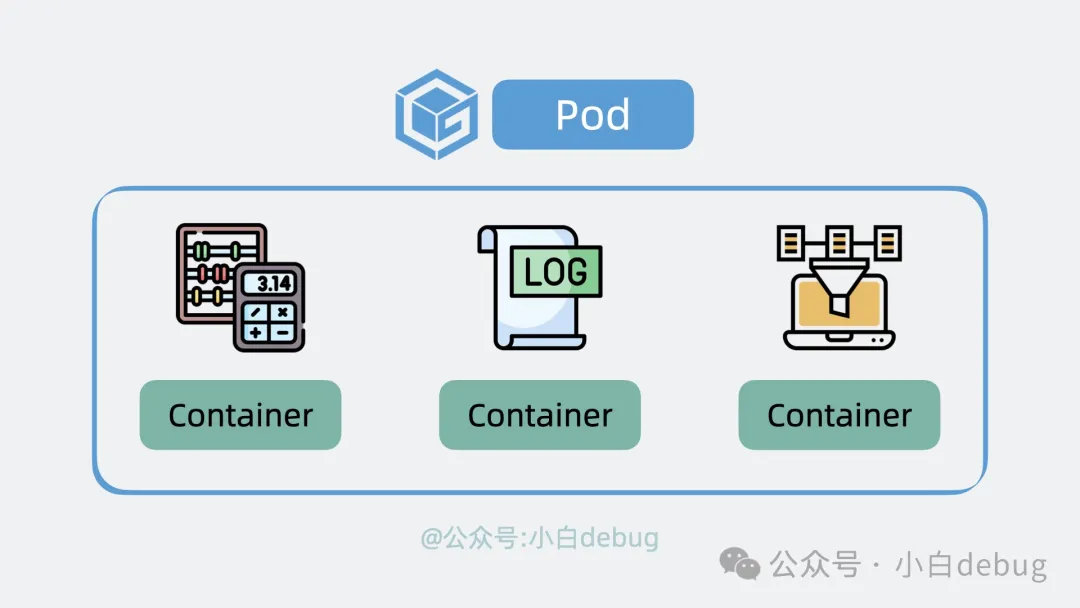 kubernets-architechure-6