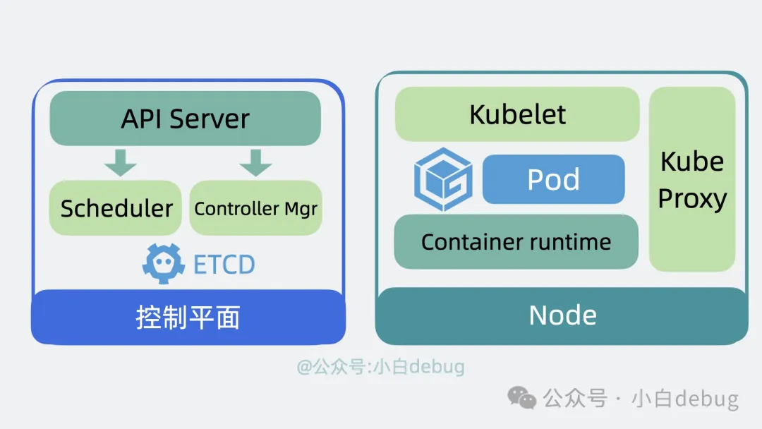 kubernets-architechure-7