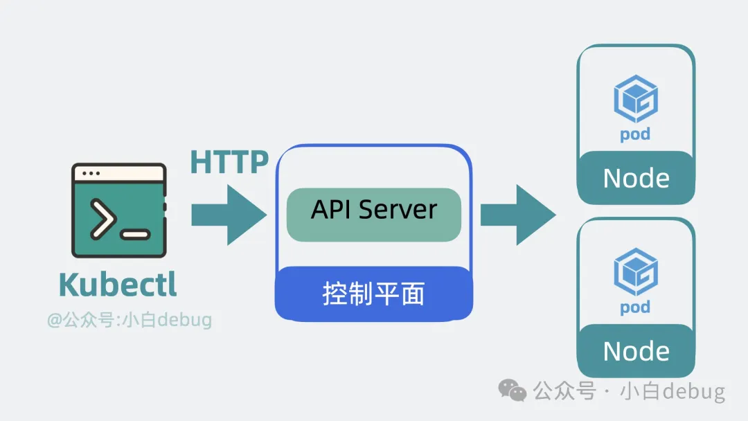kubernets-architechure-9