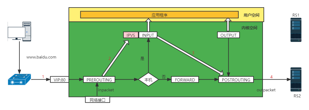 lvs-base-1