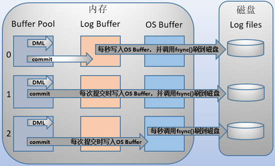 mariadb-general-log-2