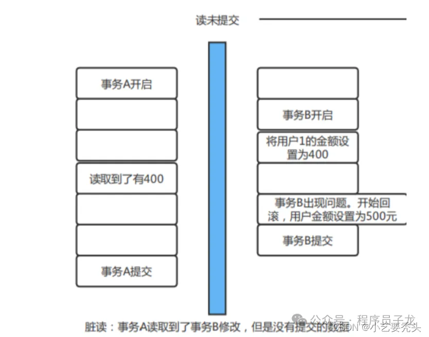 mariadb-transaction-1
