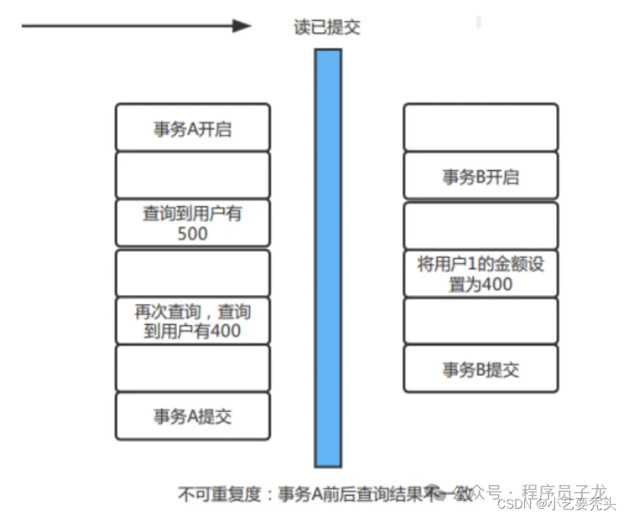 mariadb-transaction-2