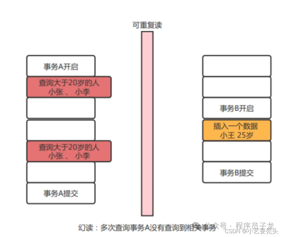 mariadb-transaction-3