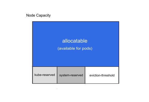 node-capacity-1