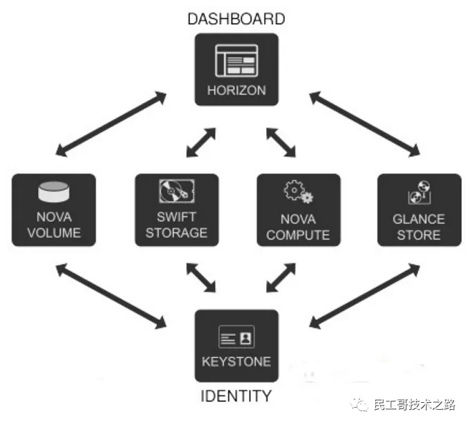 openstack-horizon-1