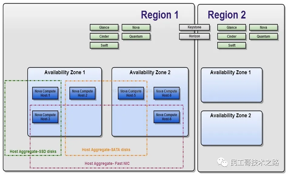 openstack-horizon-6