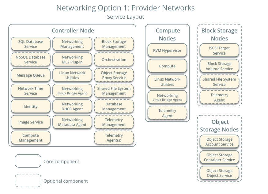 openstack-neutron-8