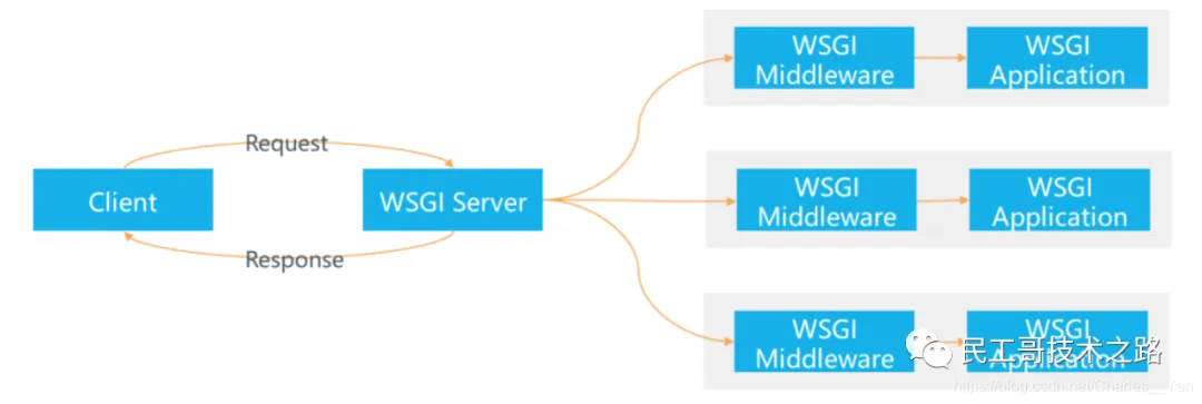 openstack-nova-2