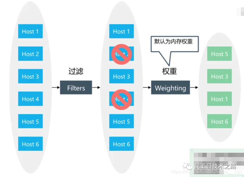 openstack-nova-4