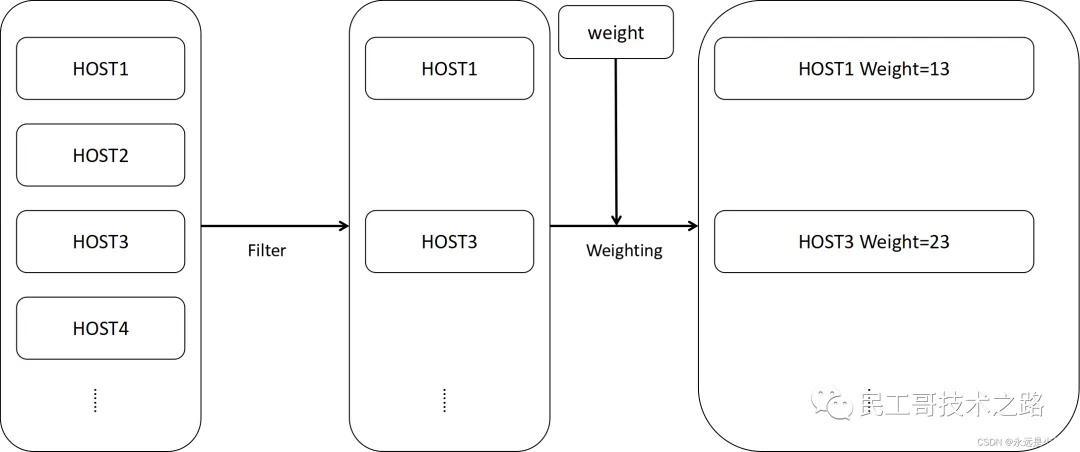 openstack-nova-5