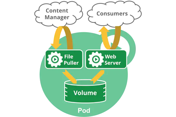 pod-overview-1