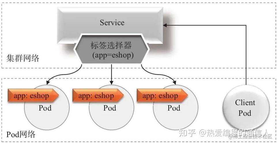 pod-service-node-1