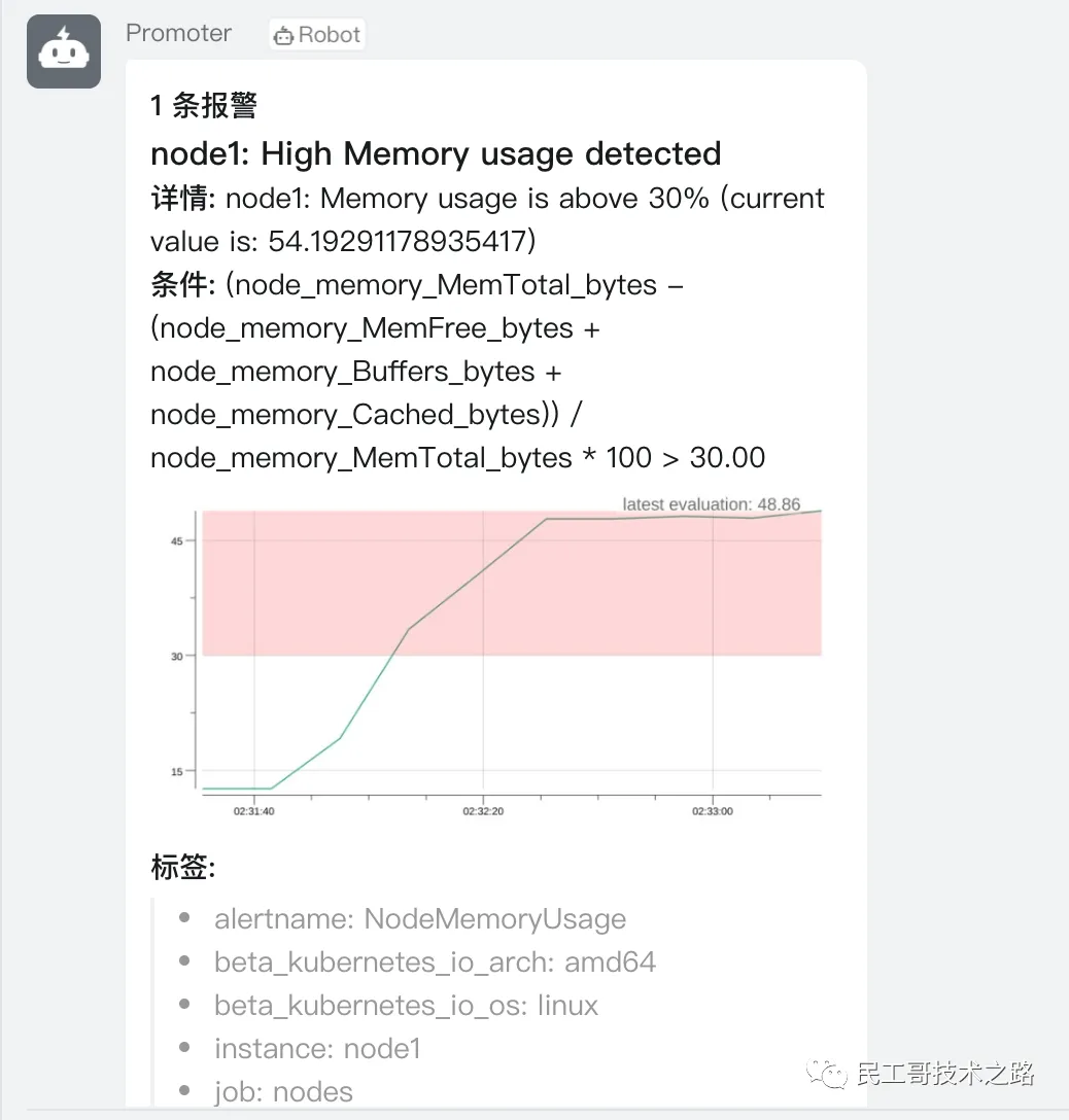 prometheus-alertmanager-10
