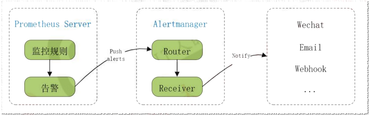 prometheus-alertmanager-base-1