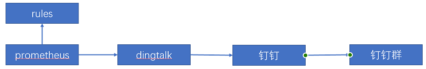 prometheus-alertmanager-base-2