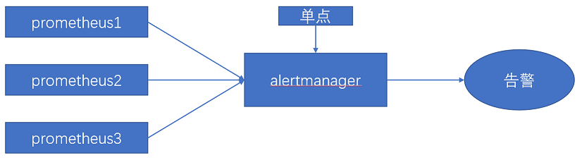 prometheus-alertmanager-base-61