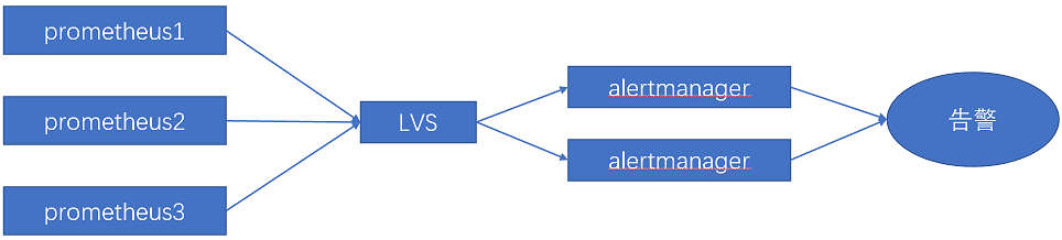 prometheus-alertmanager-base-62