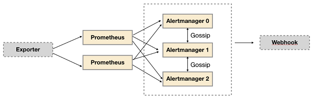 prometheus-alertmanager-base-63
