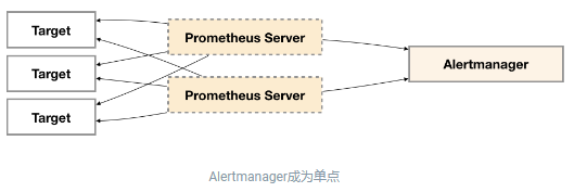 prometheus-alertmanager-base-64