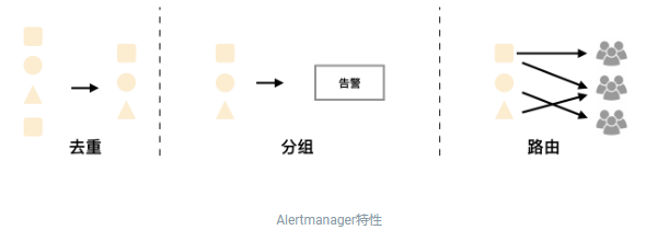 prometheus-alertmanager-base-65
