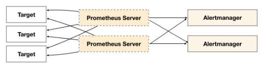 prometheus-alertmanager-base-66