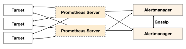 prometheus-alertmanager-base-67