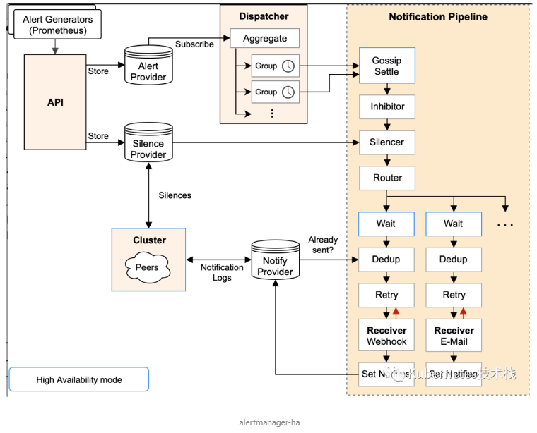 prometheus-alertmanager-base-68