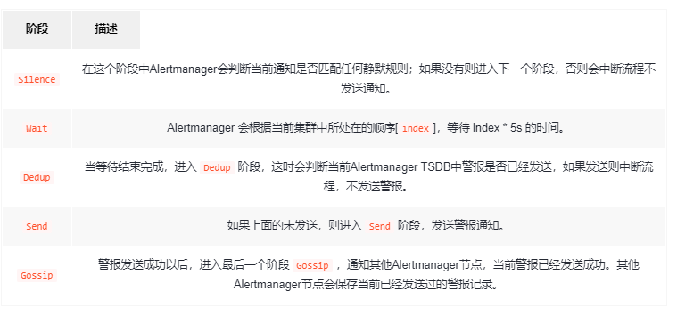 prometheus-alertmanager-base-69