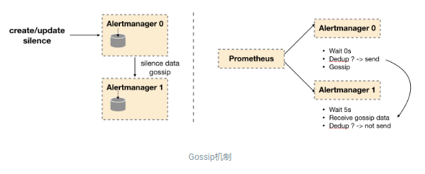 prometheus-alertmanager-base-71