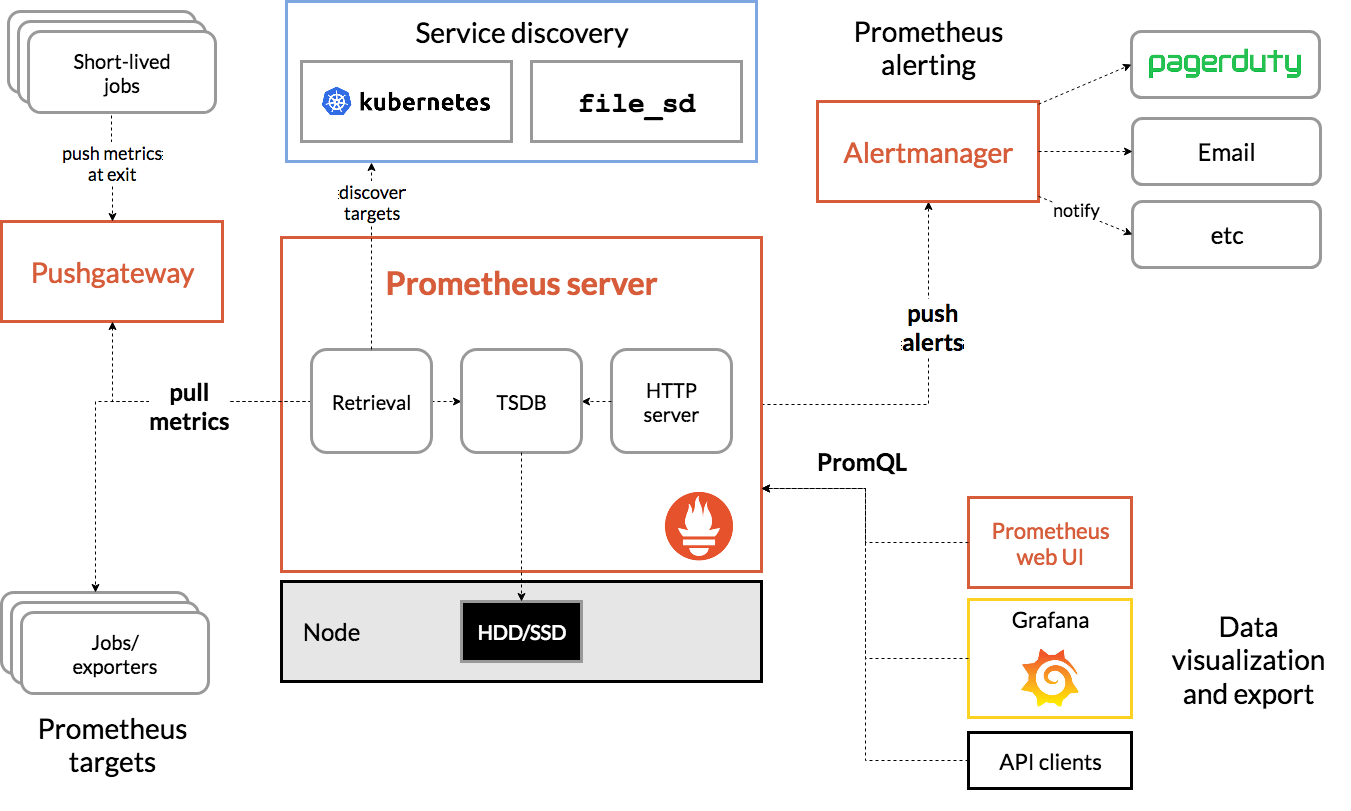 prometheus-architecture-1