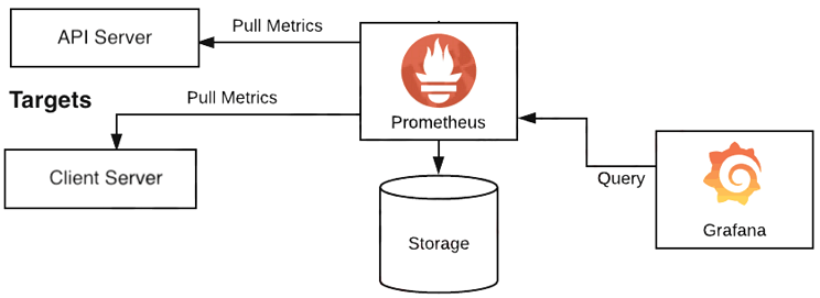 prometheus-grafana-install-1