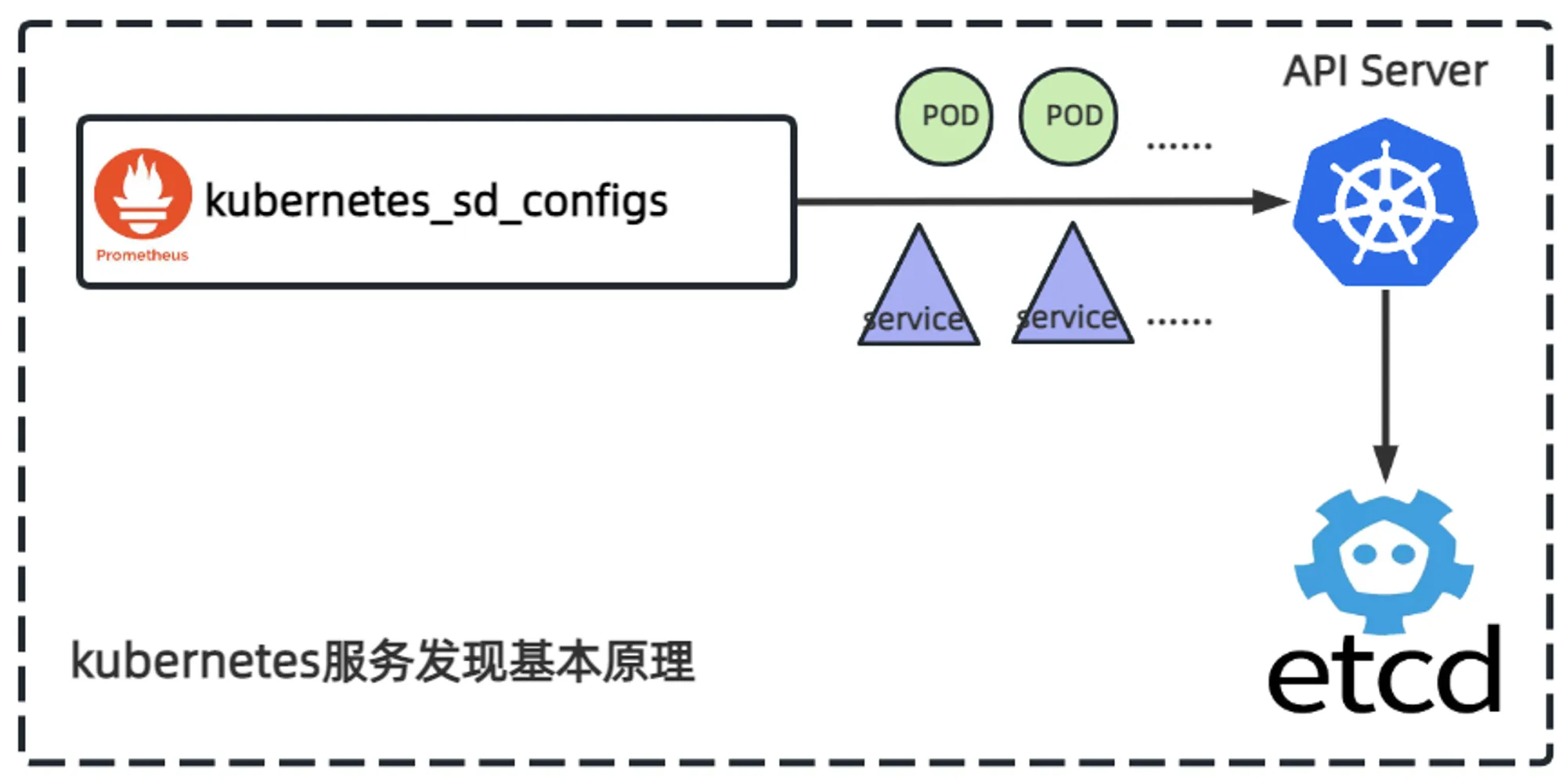prometheus-kubernetes-sd-configs-1