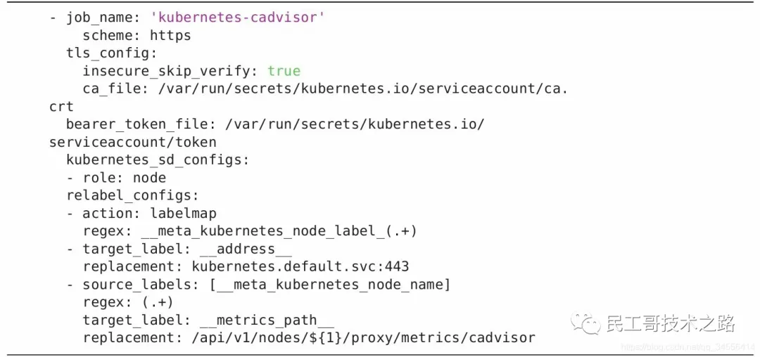 prometheus-kubernetes-sd-configs-10