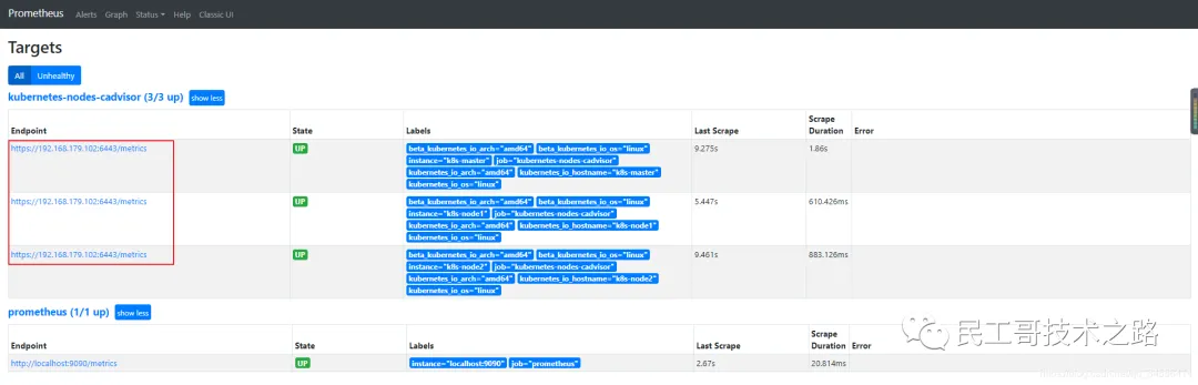 prometheus-kubernetes-sd-configs-14