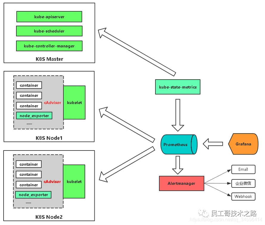 prometheus-kubernetes-sd-configs-9